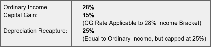 Depreciation Recapture