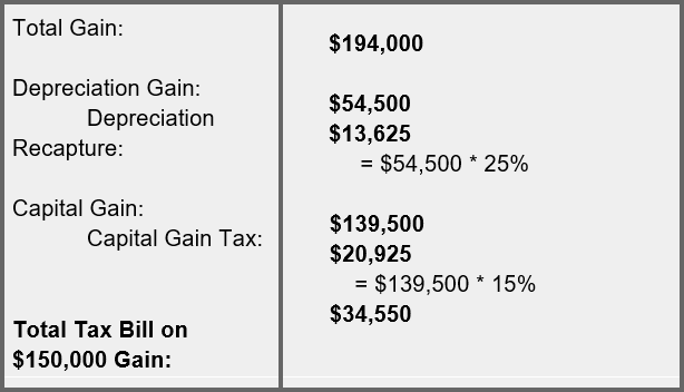 Depreciation Recapture