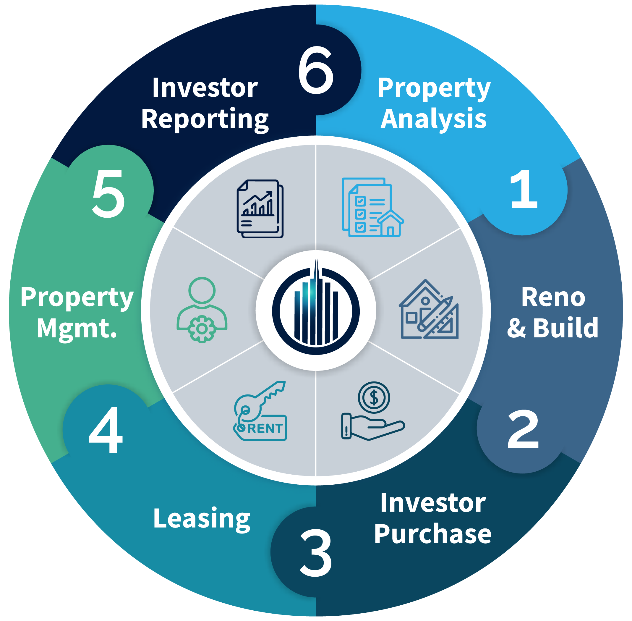 SI-Services-Infographic.png SI-Services-Infographic.png